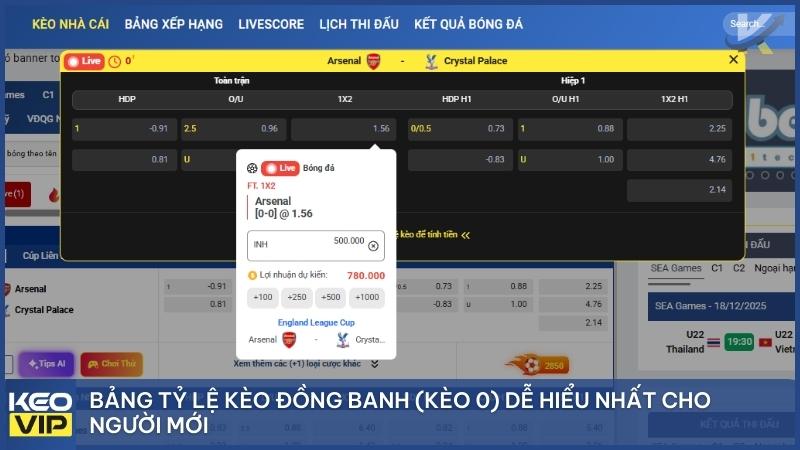 Kèo Đồng Banh Là Gì? Kinh Nghiệm Cược Kèo Hòa Được Thua Hiệu Quả 2 Bảng tỷ lệ kèo đồng banh (kèo 0) dễ hiểu nhất cho người mới