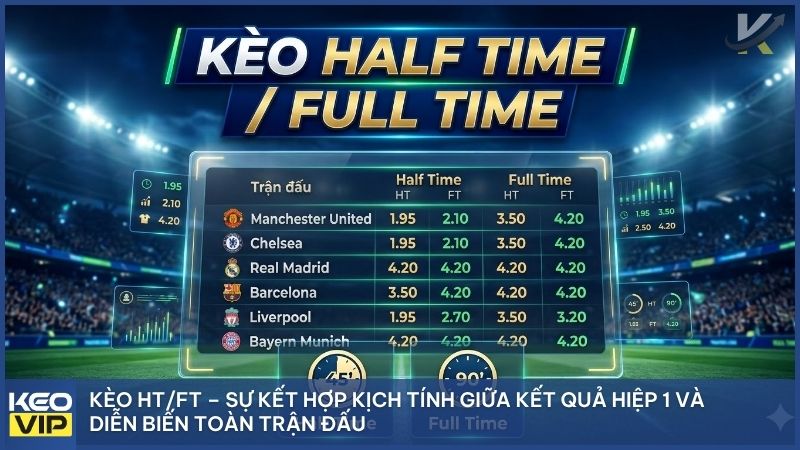 Kèo Half Time và Full Time Là Gì? Nghệ Thuật Đọc Vị Trận Đấu Từ Keonhacai5 1 Kèo Halft time và Full time trong cá cược thể thao: Sự kết hợp hoàn hảo giữa dự đoán hiệp 1 và kết quả chung cuộc để tối ưu hóa lợi nhuận