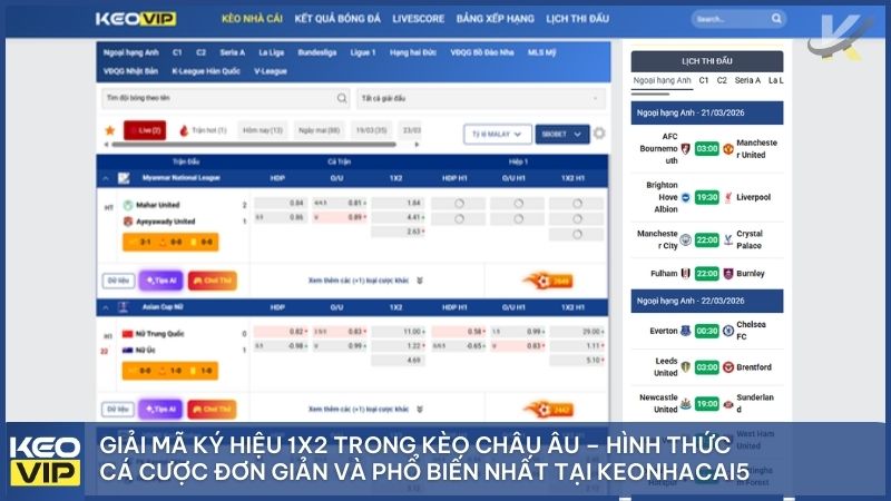 Kèo Châu Âu Là Gì? Bí Quyết Đọc Vị Tỷ Lệ Kèo Nhà Cái 5 Luôn Thắng 1 Giải mã ký hiệu 1X2 trong kèo Châu Âu – Hình thức cá cược đơn giản và phổ biến nhất tại Keonhacai5