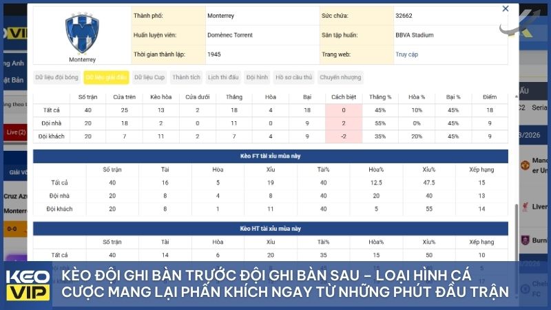 Kèo Đội Ghi Bàn Trước Đội Ghi Bàn Sau: Luật Chơi & Bí Quyết Soi Kèo Tại Keonhacai5 1 Giải mã chi tiết cơ chế hoạt động của kèo ghi bàn trước/sau trong cá độ bóng đá hiện đại
